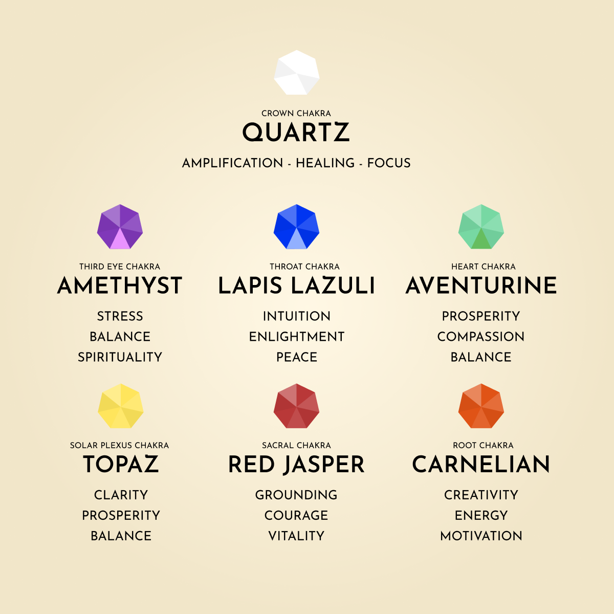 Chakra Bracelet Pack