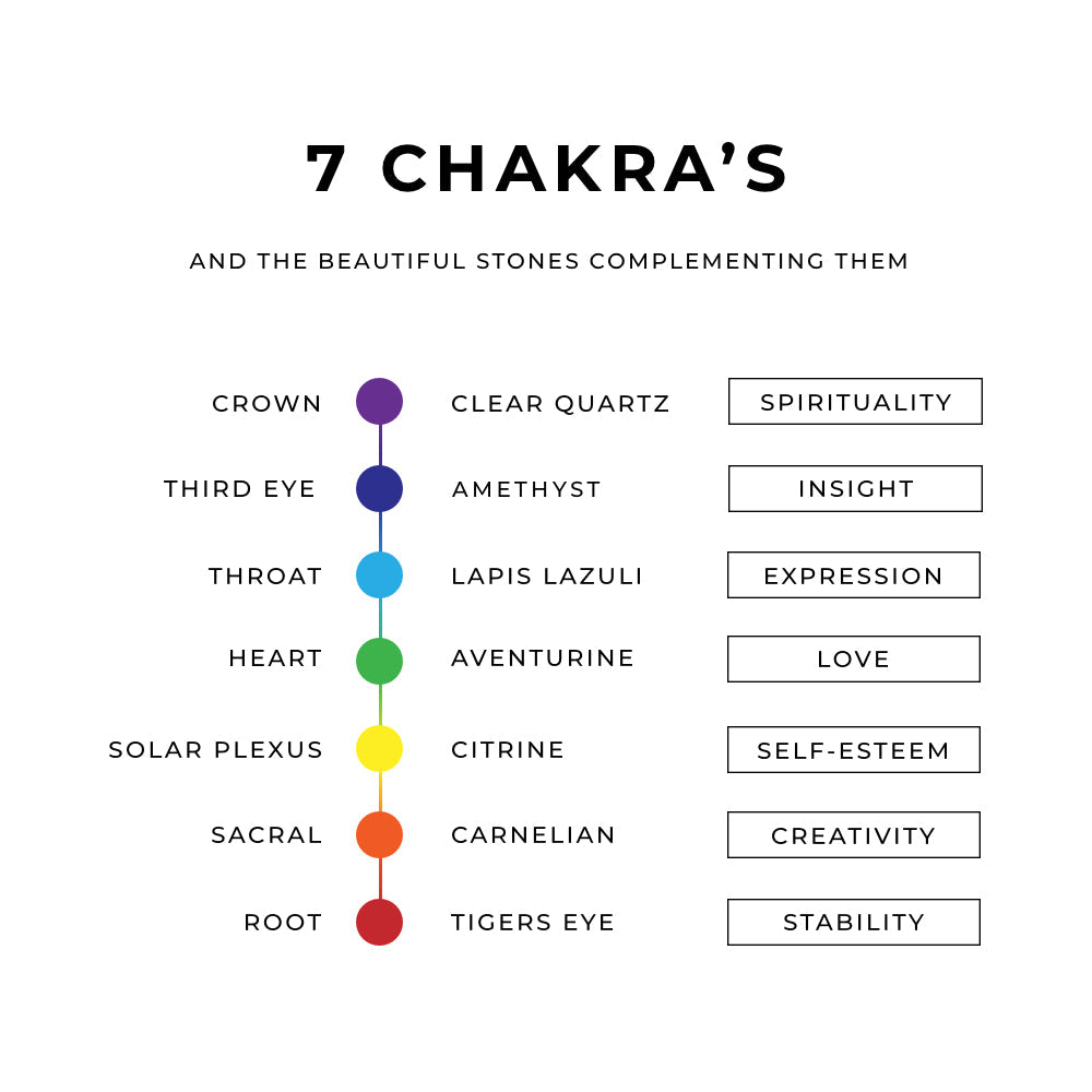 Chakra Chip Bracelet - ISLA IDA™
